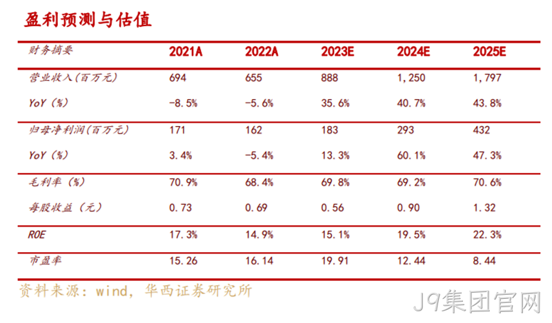 J9集团官网